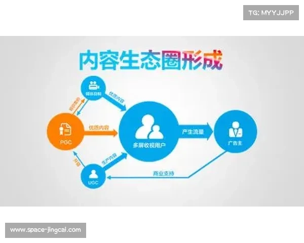 本季度去中心化采集模式开始萌芽 丰富了体育服务供应链在UGC侧的素材储备